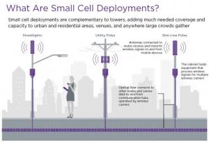 Image showing types of Small Cell Wireless Antennas