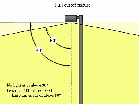 Lighting Guidelines | The City of Tualatin Oregon Official Website